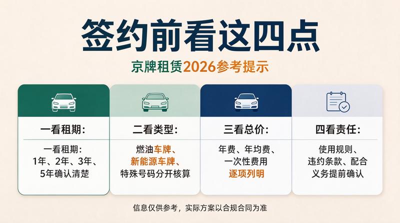 限行政策更新