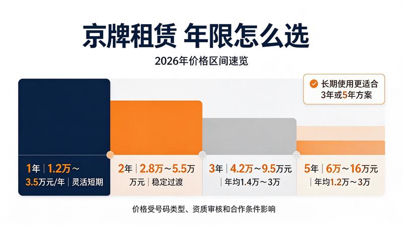 新能源政策新闻
